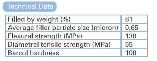 Bright Light Refill (A1-A2-A3-A3.5-B1) 4.5g LC Composites (8507664531711)