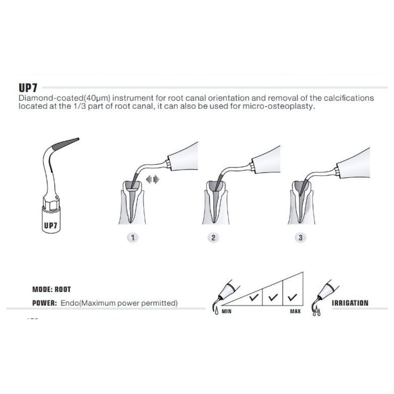 Woodpecker Periodontal Surgery Tips (Diamond Coated) (6713309888698)