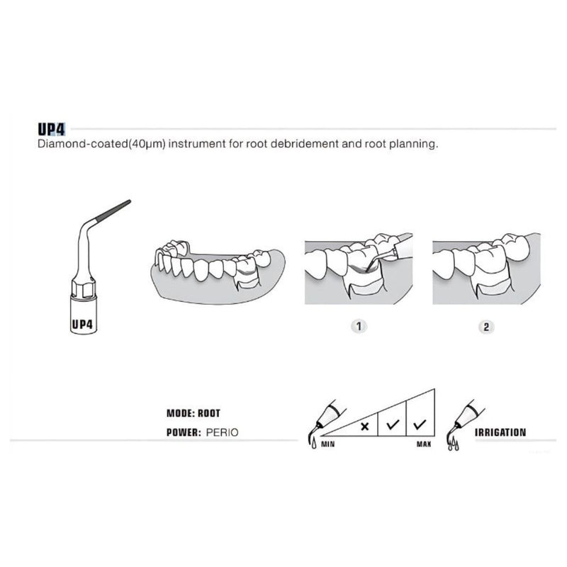 Woodpecker Periodontal Surgery Tips (Diamond Coated) (6713309888698)