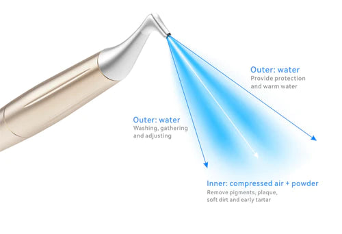 Woodpecker Supragingival Air Polisher Handpiece - AP 1 (8367486697727)
