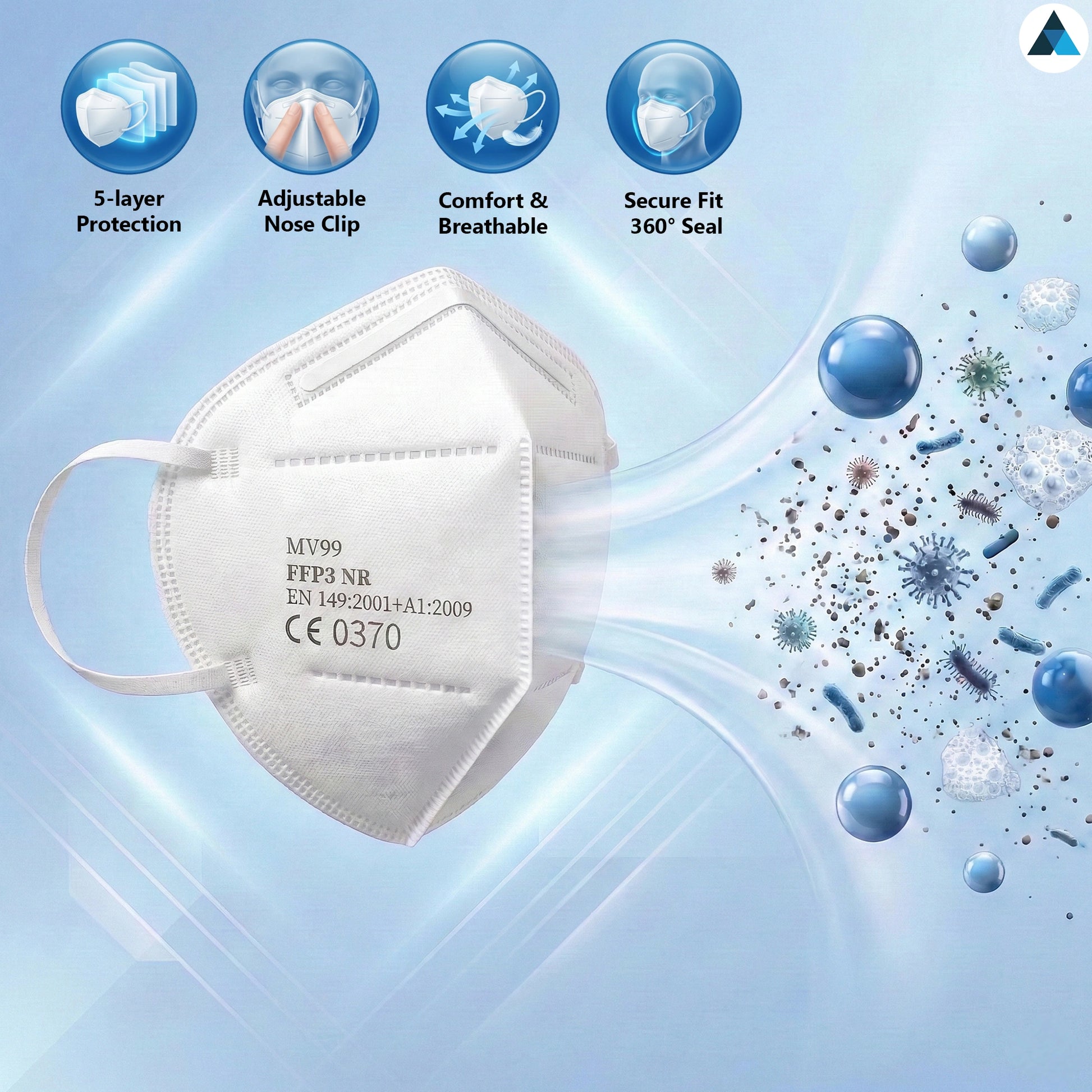 FFP3 Face Masks, Disposable Respirator Masks 