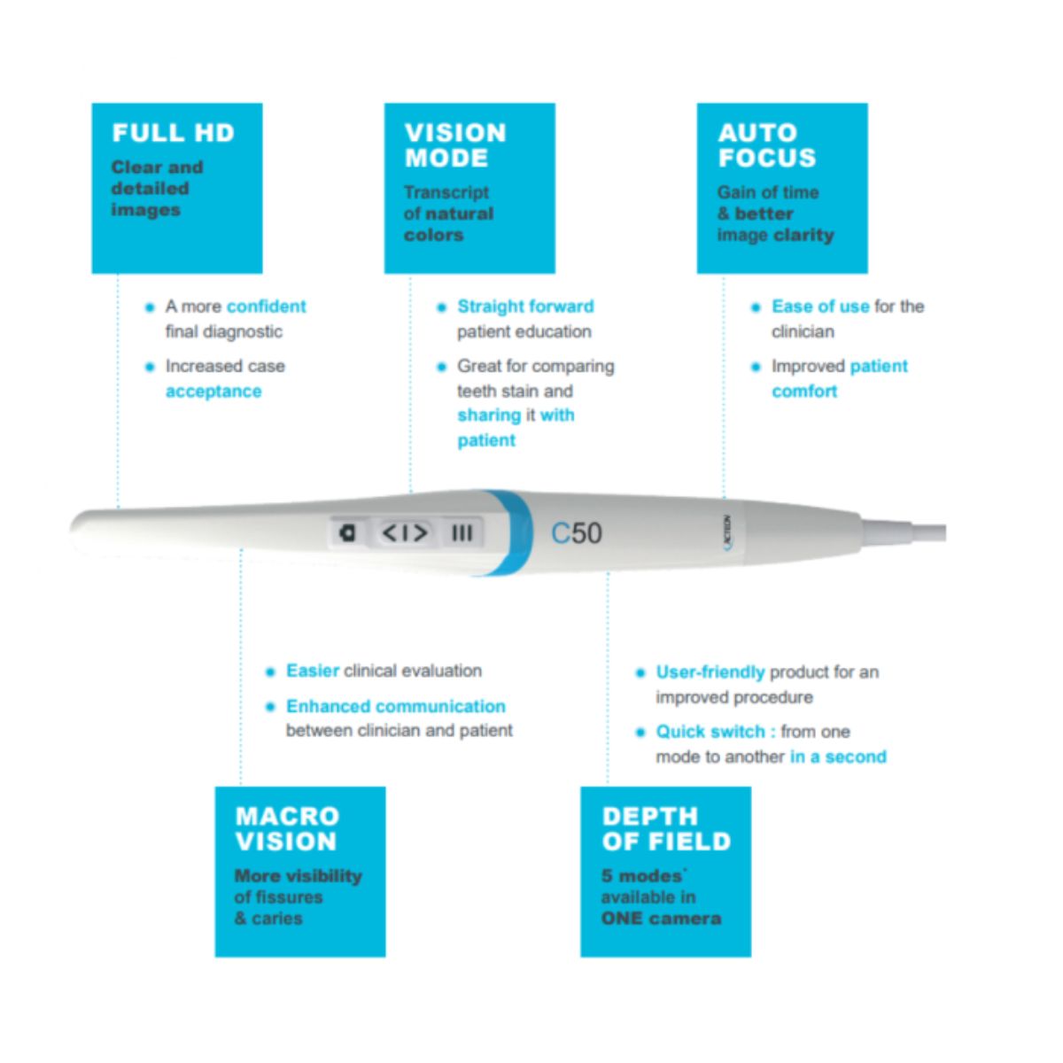 Acteon Sopro Intra Oral C50 Camera (8011178574079)
