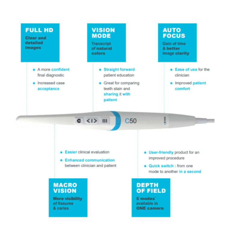 Acteon Sopro Intra Oral C50 Camera (8011178574079)