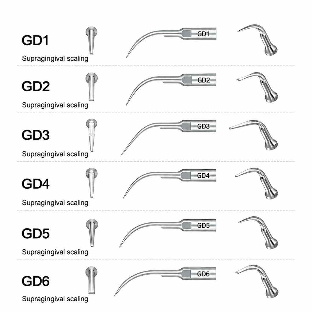 DTE Scaler Tips (GD Series)