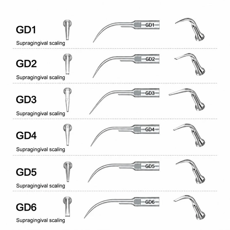 DTE Scaler Tips (GD Series)