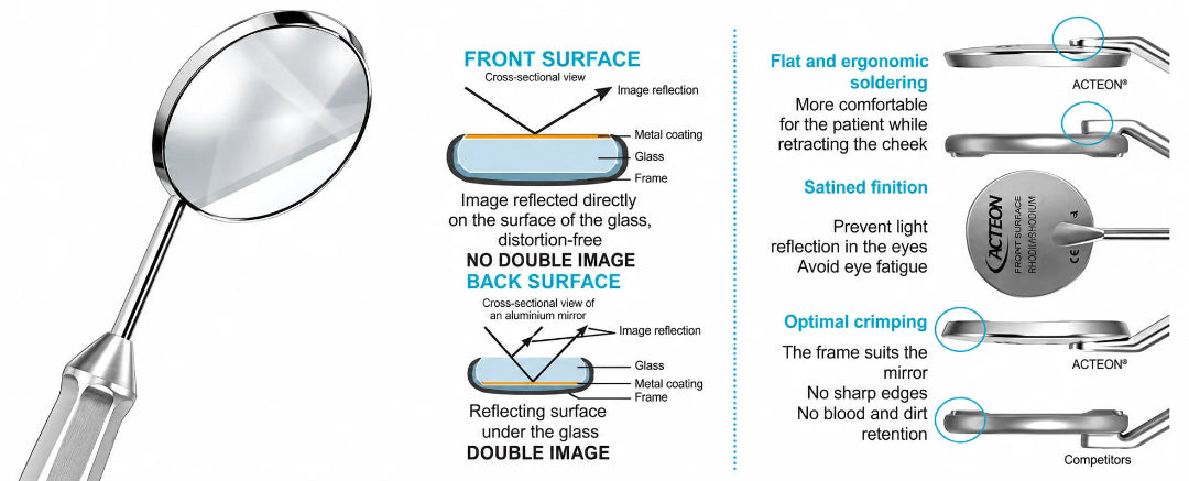 Acteon Rhodium Plain Mouth Mirrors No. 2–6, Simple Stem (Box of 12)