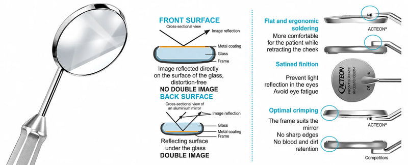 Acteon Rhodium Plain Mouth Mirrors No. 2–6, Simple Stem (Box of 12)