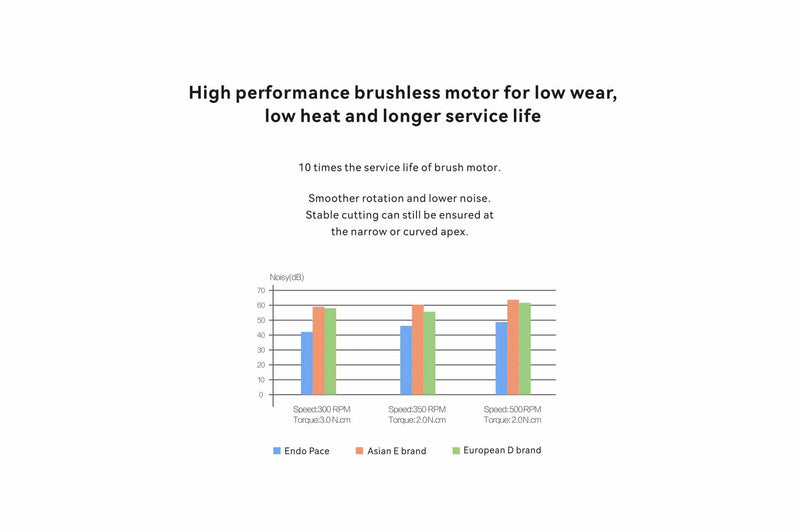 Woodpecker Brushless Endo Motor - Endo Pace (8155051950335)