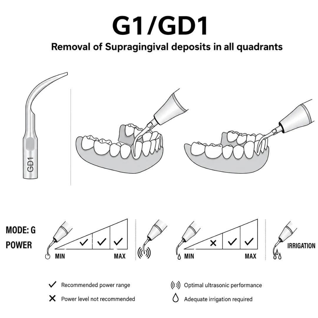 DTE Compatible Scaler Tips GD1