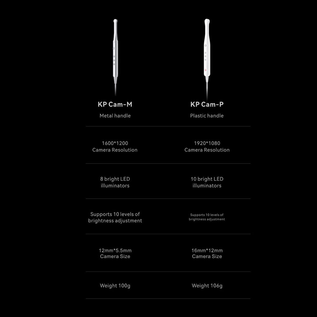 Intra Oral Camera KP Cam-one (8356940775679)