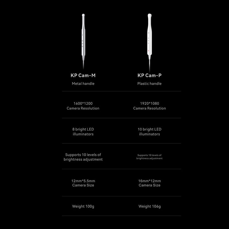 Intra Oral Camera KP Cam-one (8356940775679)