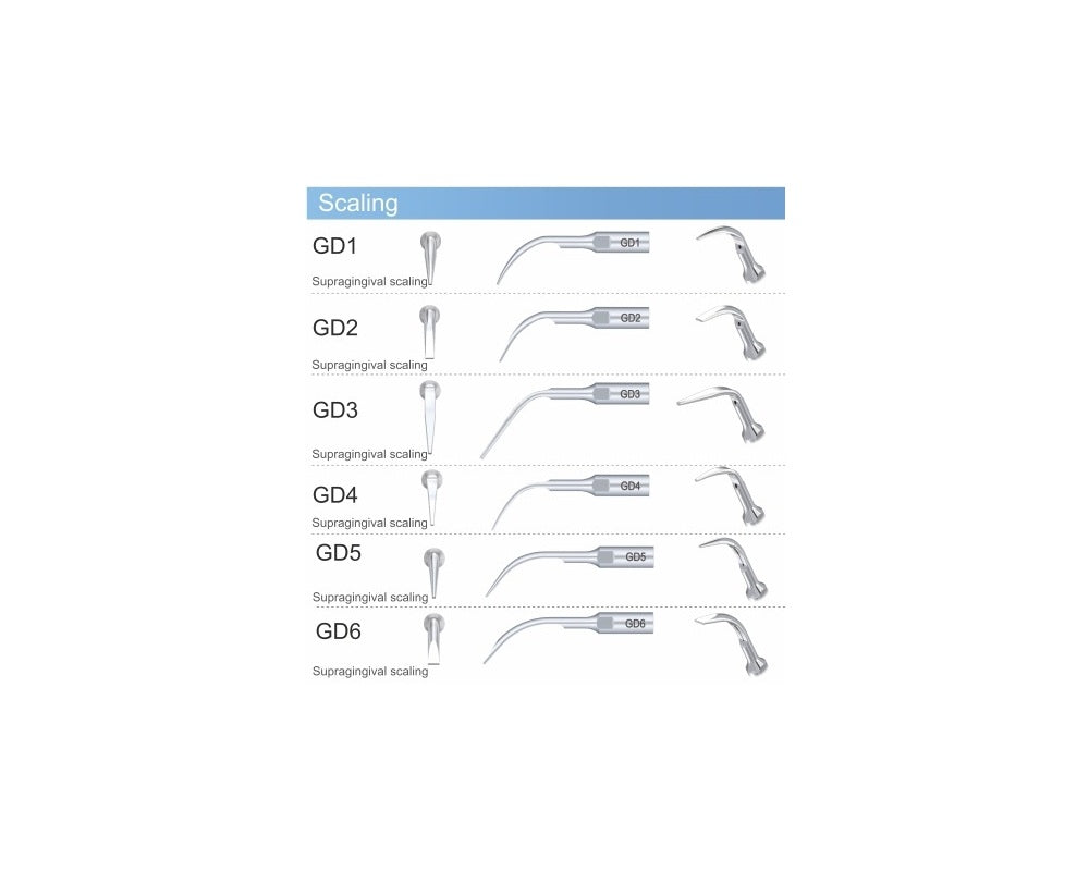 DTE Compatible Scaler Tips GD Series