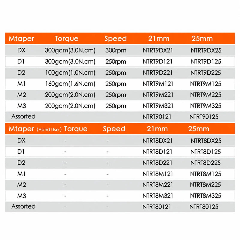 Dental MTaper NiTi File Rotary Engine Files 25mm (Pack of 6)