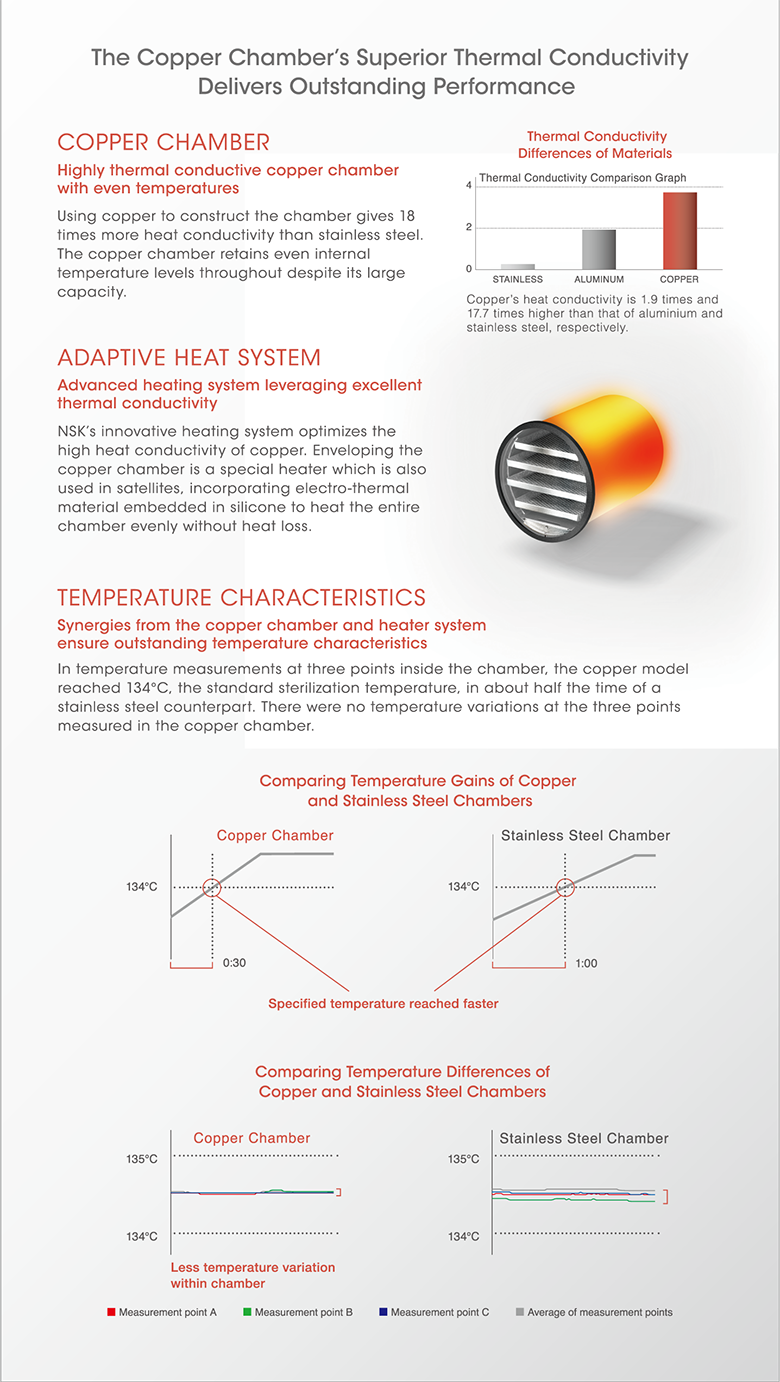 NSK iClave Plus BType Vacuum Autoclave QUDENT