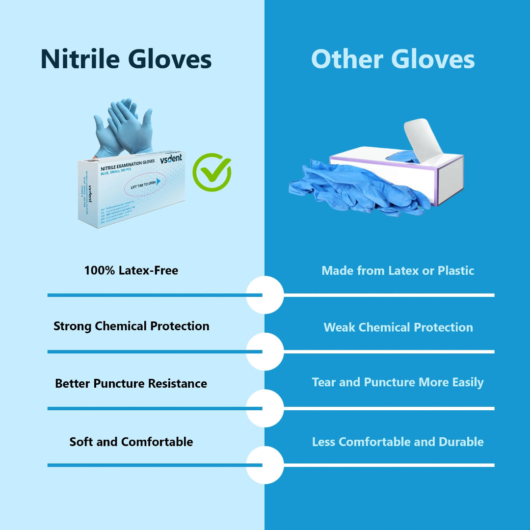 Blue Nitrile Gloves Case (1 Case = 10 Boxes)