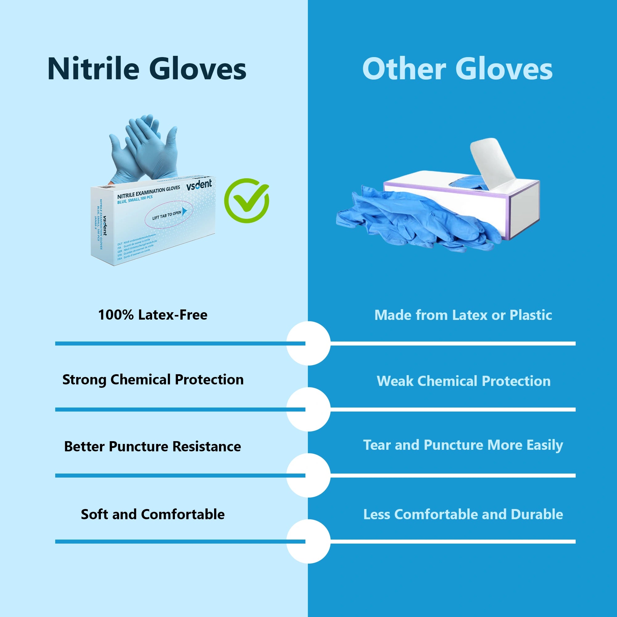 Blue Nitrile Gloves Pack Of 100