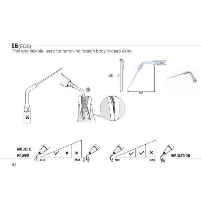 Scaler Tips DTE Compatible ED6