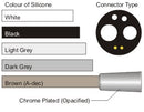 Denlux Fibre Optic Silicone Tubing (with Tapered Ferrule)