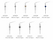 Woodpecker Taper for Gutta-percha Fi-P